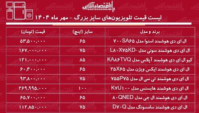  لیست قیمت تلویزیون‌های ۶۵ تا ۱۰۰ اینچی در بازار / تلویزیون‌های سایز بزرگ ال جی، سامسونگ، اسنوا و.... چند شد؟ + جدول مهر ماه ۱۴۰۴