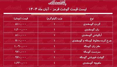  لیست قیمت گوشت قرمز امروز ۵ آبان ۱۴۰۴ / گوشت خورشتی گوساله کیلویی چند شد؟ + جدول