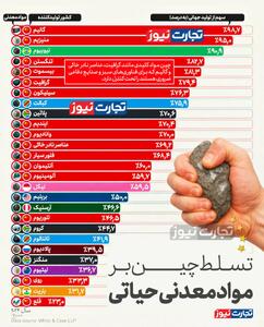  اینفوگرافی/ چین کدام مواد معدنی حیاتی را تولید می‌کند؟ | اقتصاد24