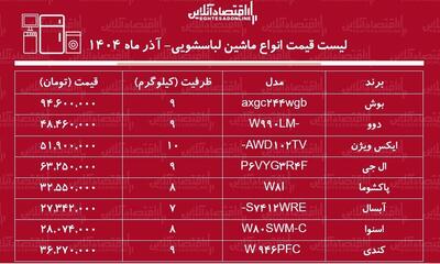  لیست قیمت جدید انواع ماشین لباسشویی آذر ۱۴۰۴ / ماشین لباسشویی ۹ کیلویی بوش، دوو، ال جی و....چند شد؟ + جدول