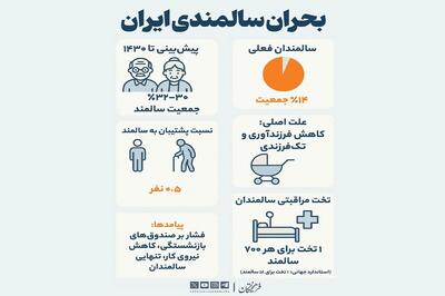  بحران سالمندی ایران+اینفوگرافیک
