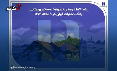  ​رشد ۱۸۷ درصدی تسهیلات مسکن روستایی بانک صادرات ایران در ۹ ماهه ۱۴۰۴