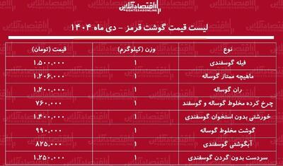  لیست قیمت جدید گوشت قرمز امروز ۶ دی ۱۴۰۴ / قیمت گوشت سر به فلک کشید + جدول