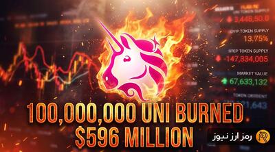  بزرگ‌ترین توکن‌سوزی تاریخ دیفای: ۱۰۰ میلیون یونی‌سواپ برای همیشه سوزانده شد!