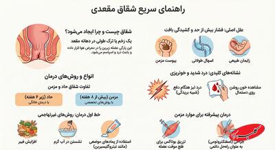  شقاق مقعدی چیست؟ - کلبه سرگرمی