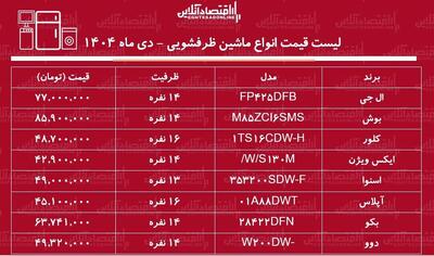  لیست قیمت جدید انواع ماشین ظرفشویی / ماشین ظرفشویی ال جی، بوش، دوو، و....چند شد؟ + جدول دی ماه ۱۴۰۴