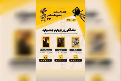  امتیاز آثار روز چهارم جشنواره از نگاه فرهیختگان