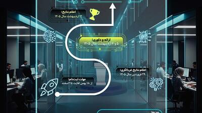  فراخوان جذب استارتاپ‌ها و تیم‌های فناور در دانشگاه علوم پزشکی هوشمند