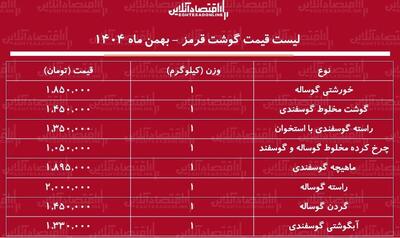  لیست قیمت گوشت قرمز امروز ۲۶ بهمن ۱۴۰۴ / گوشت خورشتی کیلویی چند شد؟ + جدول