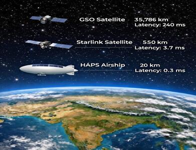  اینترنت ماهواره‌ای ارزان از راه رسید / تیر خلاص روسیه و چین به استارلینک