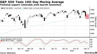  بازگشت طلا و افزایش شاخص‌های آسیایی؛ ثبات نسبی در بازارهای جهانی