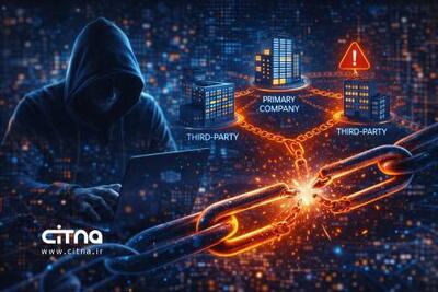  زنجیره تامین؛ دروازه پنهان در یک‌ چهارم حملات سایبری