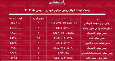  قیمت جدید انواع روغن موتور خودرو در بازار+ جدول