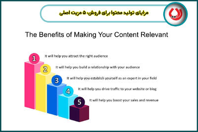  تبلیغات/ 5 دلیل که کسب‌وکارها به خدمات تولید محتوا نیاز دارند