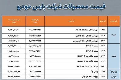  اعلام قیمت جدید محصولات پارس خودرو + جدول