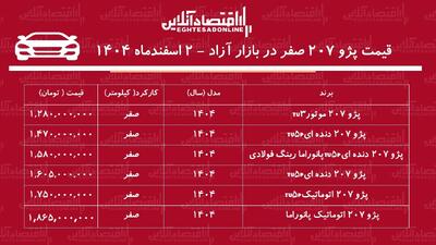  افت قیمت پژو ۲۰۷ در بازار آزاد / خریداران پژو ۲۰۷ ضرر کردند! + جدول اسفند ۱۴۰۴