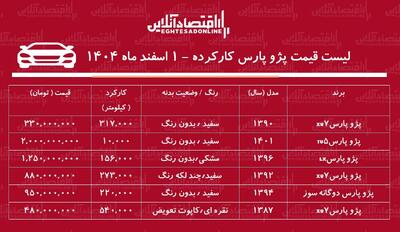  قیمت پژو پارس کارکرده را ببینید/ پژو پارس دوگانه سوز در بازار چند؟ + جدول اسفند ۱۴۰۴