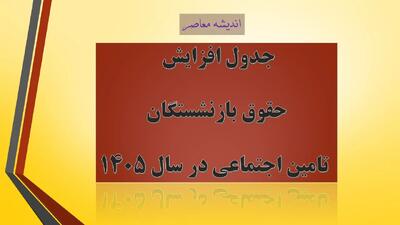  جدول افزایش حقوق بازنشستگان تامین اجتماعی در سال ۱۴۰۵/ جدول حقوق ۱۴۰۵+بازنشستگان(سنوات،حق مسکن+حق اولاد)