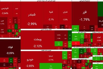  یخ بازار بورس آب شد