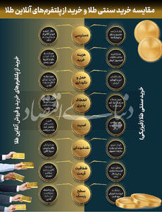  از امکان سرمایه‌گذاری تا ضرورت پس‌انداز