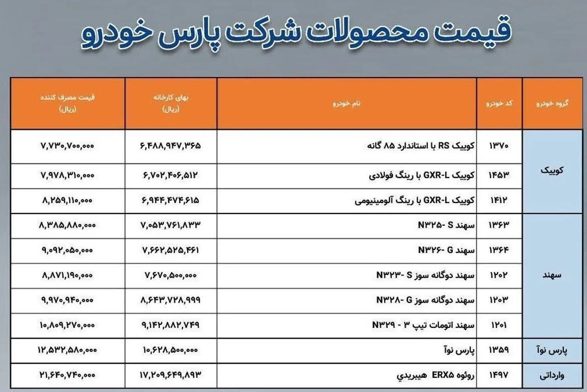 اعلام قیمت جدید محصولات پارس خودرو + جدول