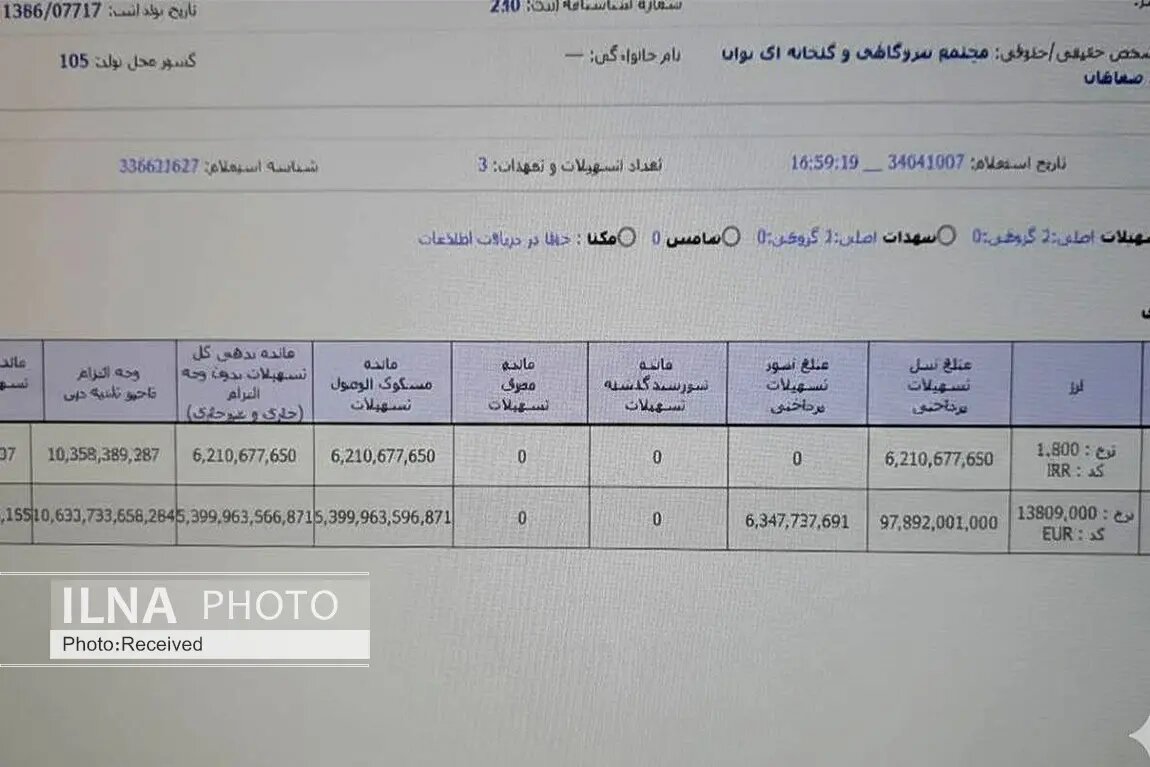 ابربدهکار توان امید صفاهان زیر سایه عدم نظارت / بانک صنعت و معدن پرونده‌ها را رها کرده؟