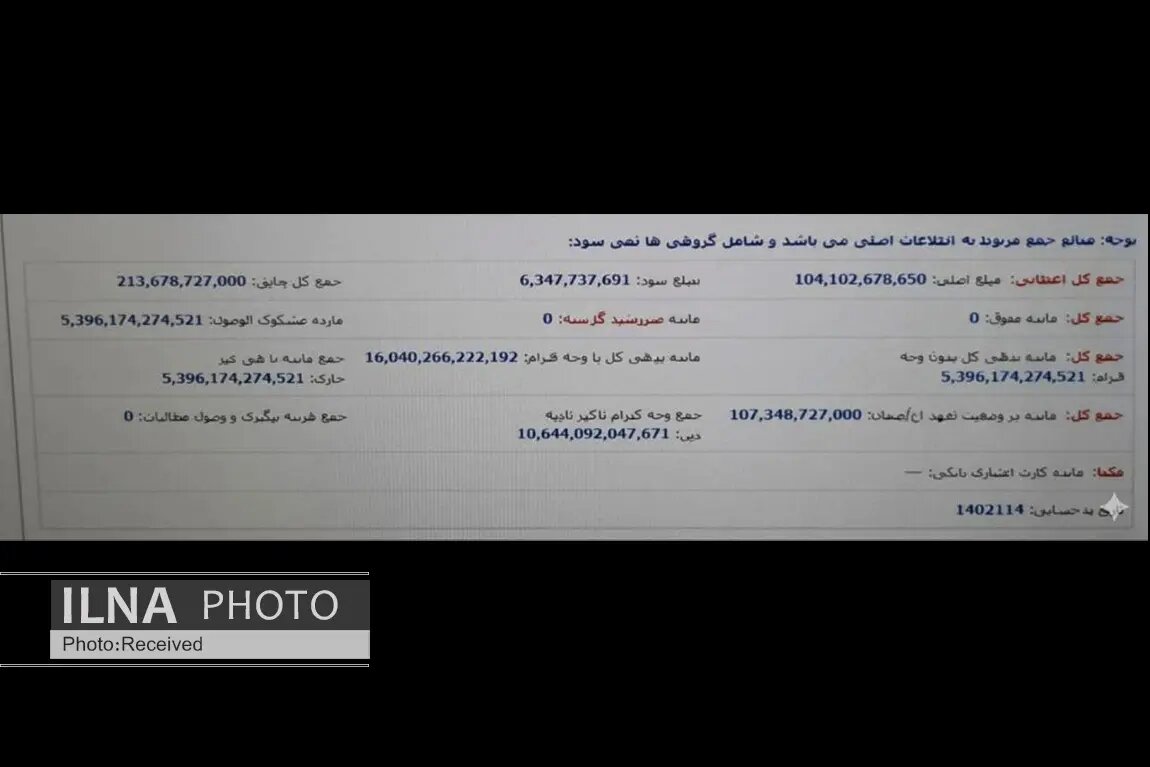 ابربدهکار توان امید صفاهان زیر سایه عدم نظارت / بانک صنعت و معدن پرونده‌ها را رها کرده؟